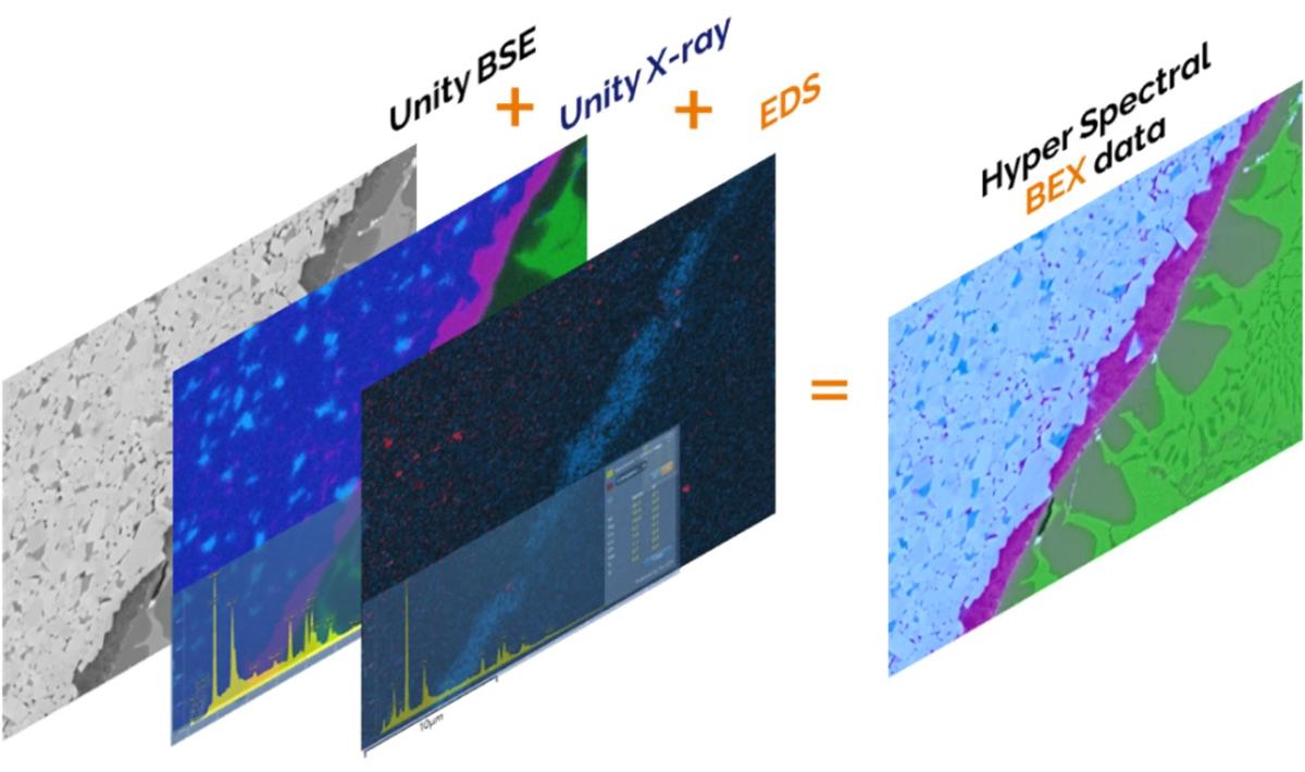 BEX成像是一个多信号的数据集结合在一起而产生的图像