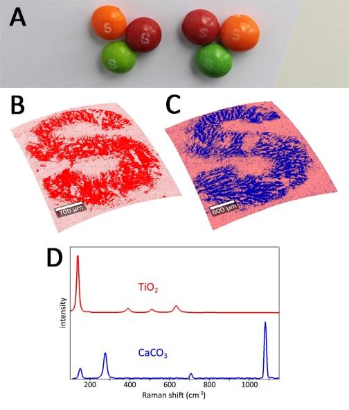 Candy Coating Raman TiO2 CaCO3