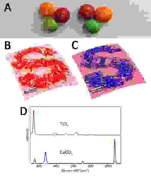 Candy Coating Raman TiO2 CaCO3