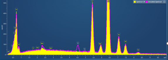 Comparison of EDS spectrum from steel with a simulated spectrum containing 1wt% titanium
