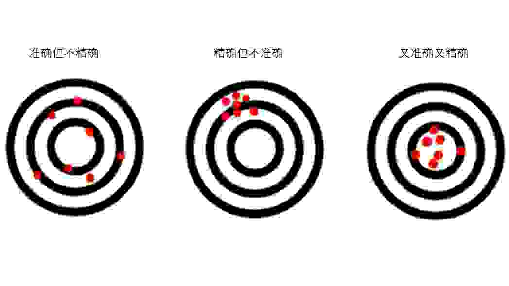 高精度对电子背散射衍射的重要性1