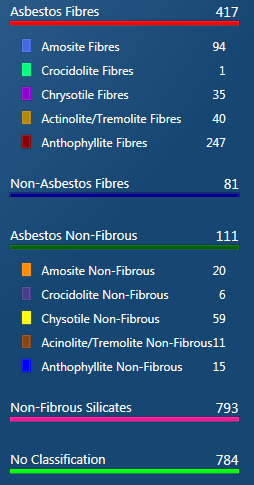 Asbestos Analysis figure 1