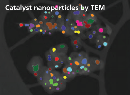 Characterisation of Catalyst Material figure 1