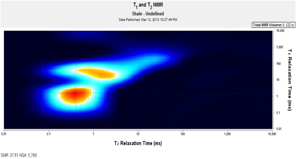 Rock Core Analysis figure 1