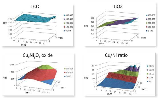 Solar Cell Electrical and Structural Characterisation figure 2